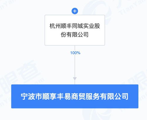 順豐同城拓展新業務版圖 成立新公司涉足國內貿易代理