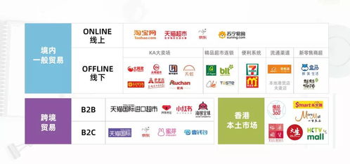 極物星球誠邀您共掘財富新藍海 國內獨家代理韓國最大食品集團產品