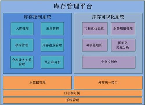 商貿企業一般納稅人庫存商品明細賬的構建與國內貿易代理實務