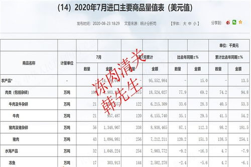 加拿大進口凍牛腩貿(mào)易代理 連接國際與國內(nèi)市場的橋梁