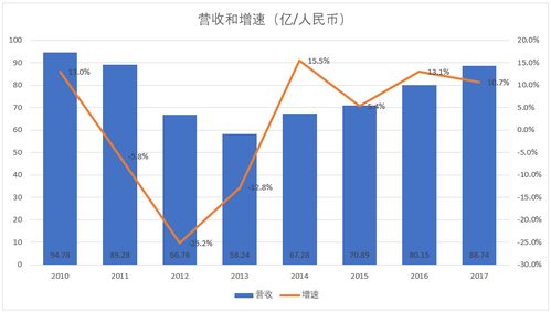 中國國內(nèi)貿(mào)易代理 發(fā)展歷程、現(xiàn)狀與未來展望