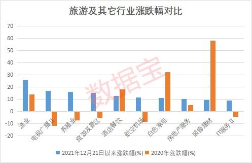 免費(fèi)仿制新冠特效藥，5家中國(guó)藥企獲授權(quán)；國(guó)務(wù)院發(fā)文促入境游，機(jī)構(gòu)看好旅游板塊前景