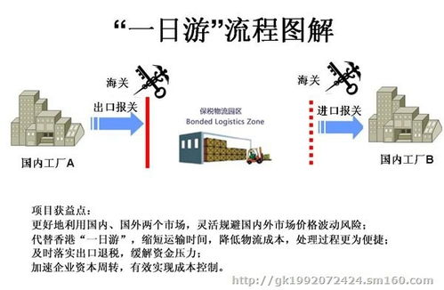 一般貿易保稅區(qū)轉廠與國內貿易代理 退稅政策解析與實踐路徑